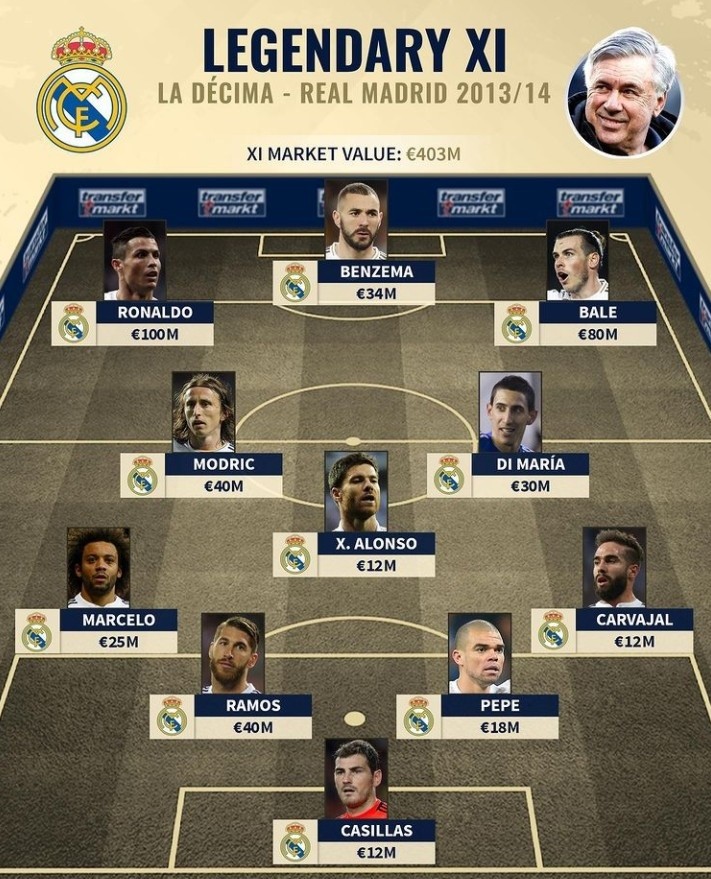 记者：丘库埃泽目前最有可能去富勒姆，土超俱乐部没报价